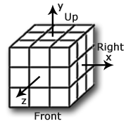 gli assi del sistema di riferimento nel cubo